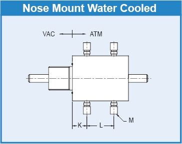 Rigaku water cooled Solid shaft rotary motion feedthrough