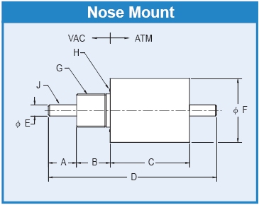 Rigaku nose mount solid shaft rotary motion feedthroughs