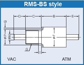 Rigaku RMS-BS solid shaft Rotary Vacuum Feedthrough