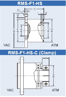 Rigaku RMS-F1-HS rotary ferrofluid feedthrough