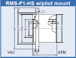 Rigaku RMS-F1-HS rotary ferrofluid feedthrough