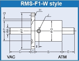 Rigaku solid shaft vacuum feedthrough