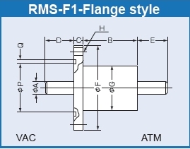 solid shaft Rotary Vacuum Feedthrough