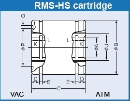 Rigaku RMS-HS vacuum feedthrough