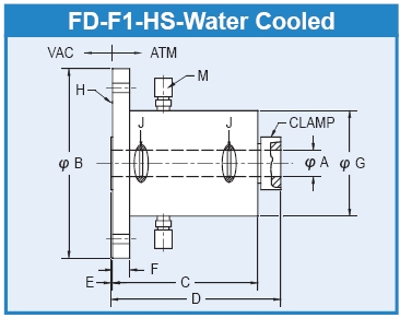 Rigaku FD-F1-HS water cooled feedthrough