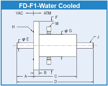 FD-F1 solid shaft - flange mount inch Feedthrough