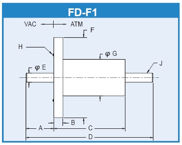 Rigaku FD-F1-0500 flange mount 10C-8915-A solid shaft Rotary Vacuum Feedthrough